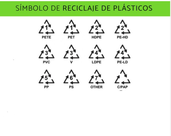 Qué significan los números que aparecen en las botellas de plástico? - AS  Chile